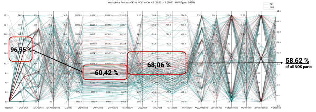 Value Stream Analysis